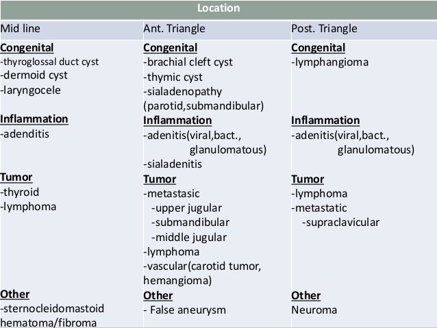 Image Result For Graves Disease Image Result For Graves Disease