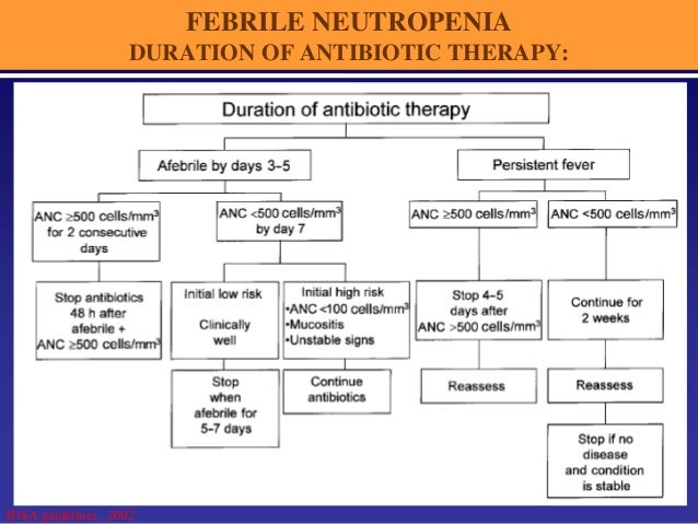 Ciprofloxacin duration of therapy Ciprofloxacin duration of therapy