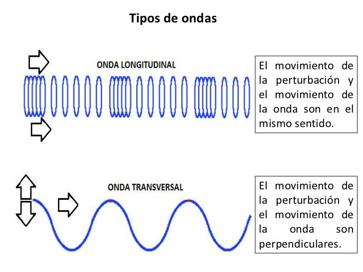 Ondas