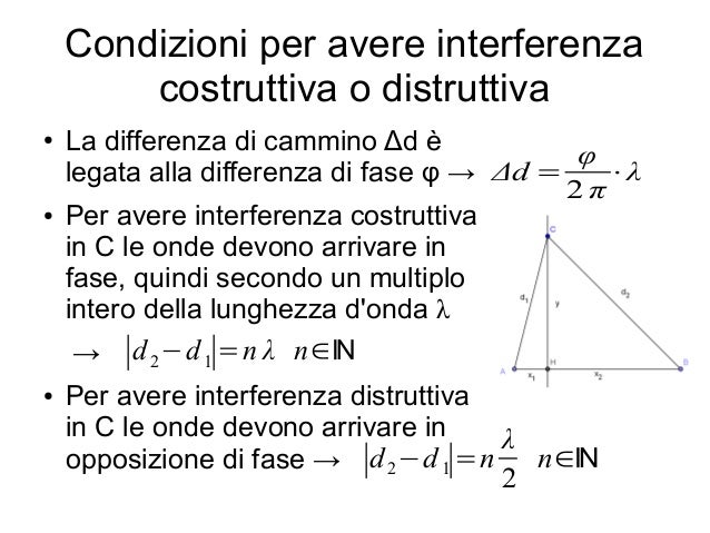 Interferenza Costruttiva E Distruttiva Esercizi Svolti Onde e suono
