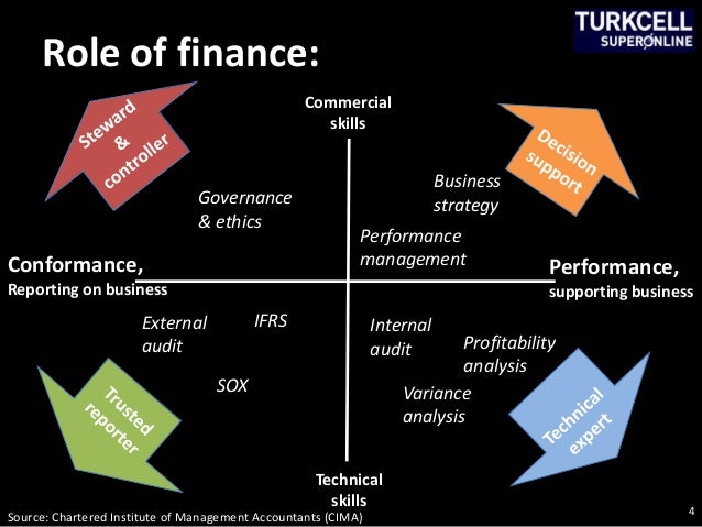 the role of financial managerial accounting Abstract author(s) title number of pages date emma butterfield managerial decision-making and management accounting information 84 pages + 2 appendices. the role of financial managerial accounting Abstract author(s) title number of pages date emma butterfield managerial decision-making and management accounting information 84 pages + 2 appendices.