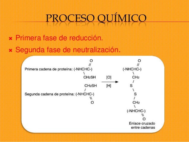 Los medios de la caída de los cabello con iherb