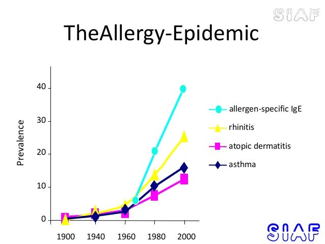 New England Food Allergy New England Food Allergy
