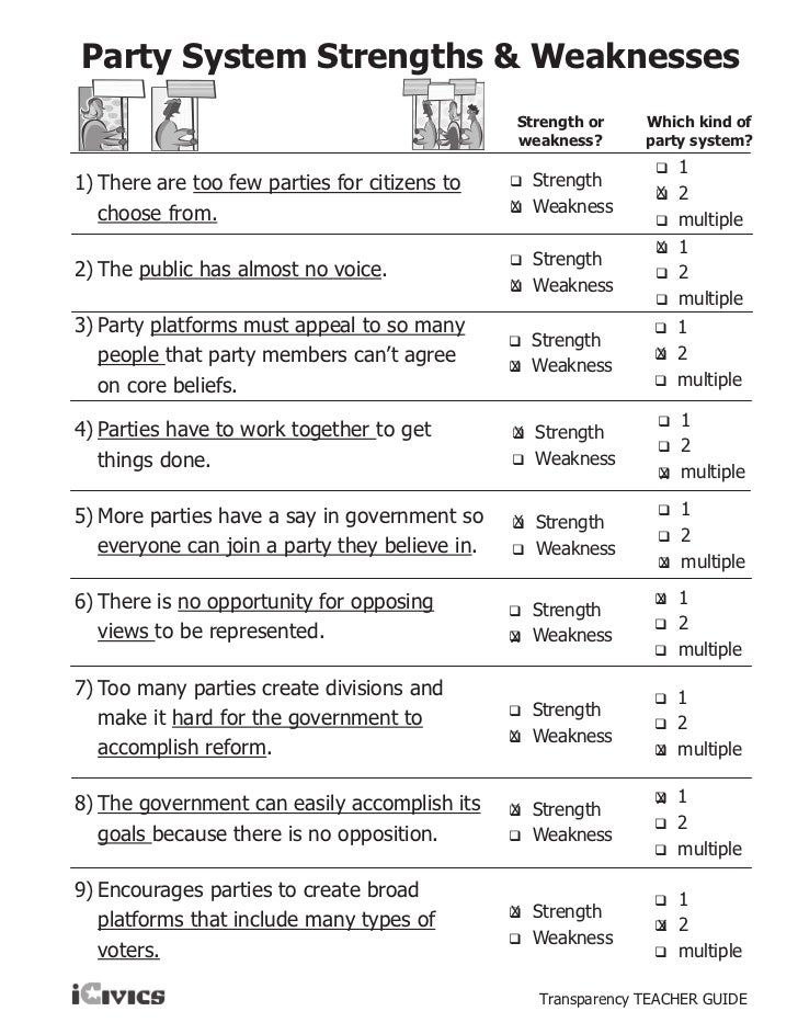 strengths and weaknesses of the article of confederation essay Confederation and constitution (essay sample) what were the strengths and weaknesses of the articles vis-à-vis the constitution the change from articles . strengths and weaknesses of the article of confederation essay Confederation and constitution (essay sample) what were the strengths and weaknesses of the articles vis-à-vis the constitution the change from articles .