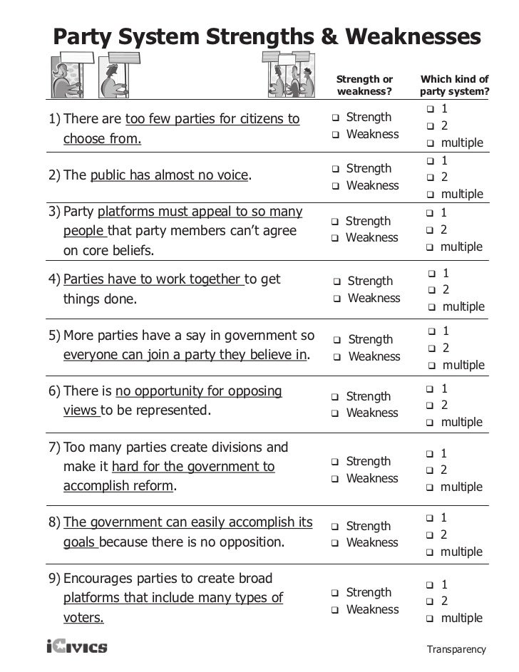 I Have Rights Worksheet P 1 Answers