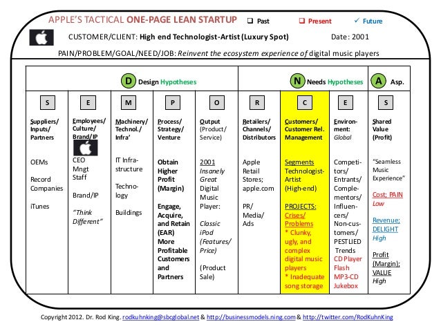 Lean startup dating site