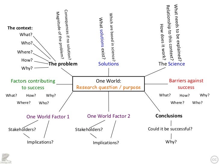 Process Essay Thesis Pursuit Of Their Happiness Or Satisfaction Yet True Happiness Comes From A Sense Of Peace And Contentment I Believe All Suffering Is Sicko Essay Thesis For Persuasive Essay also Essays On English Language Sicko Essay Mailftecinfo Persuasive Essay Thesis Examples