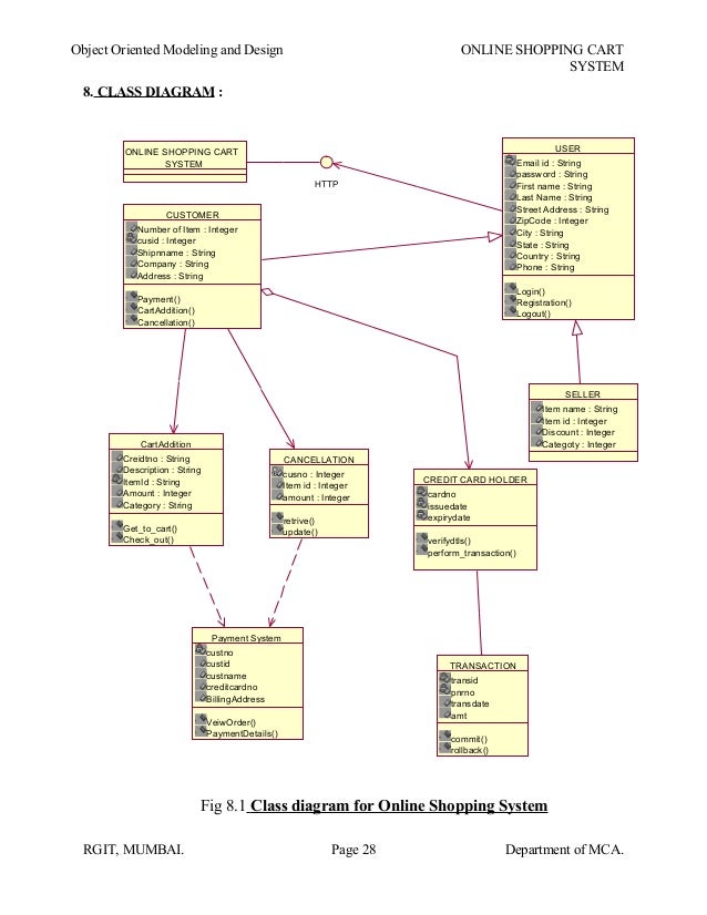 System Class Diagram for Online Shopping