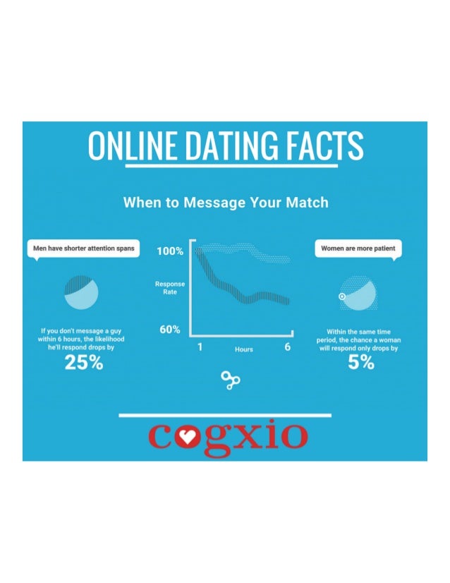 Sending First Message Online Dating Site