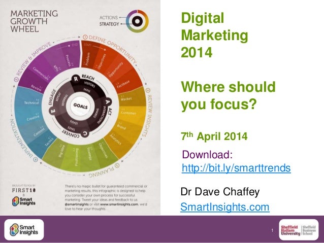 1DigitalMarketing2014Where shouldyou focus?7th April 2014Dr Dave ...