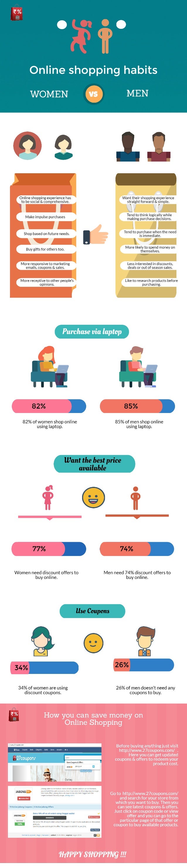 Differences In Shopping Habits Of Men And Women 66