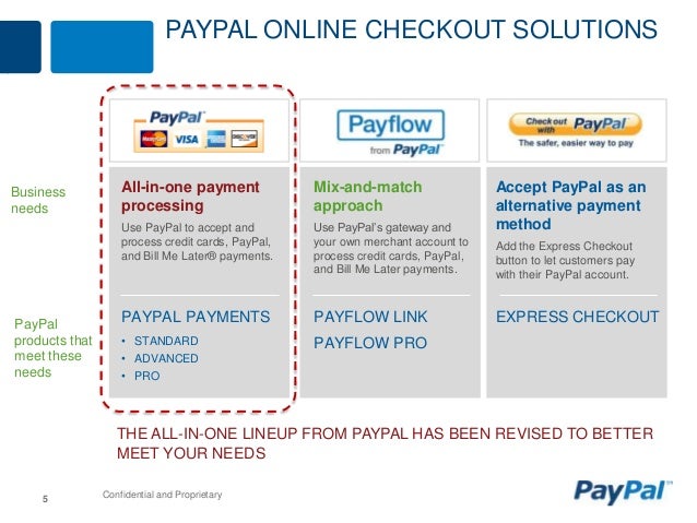 How to get paid online with paypal, sample survey ...