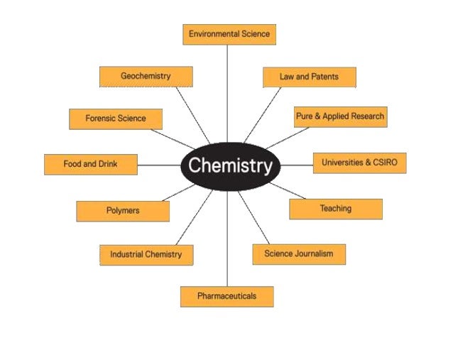 Online chemistry homework help