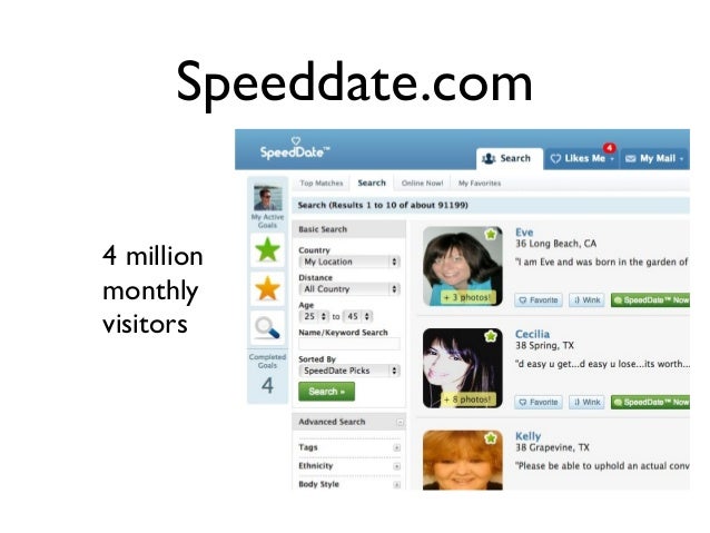 Online dating summit miami