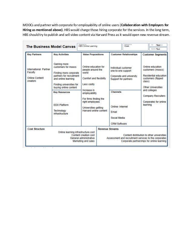 Harvard business school articles