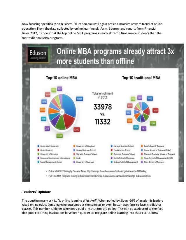 Online education, EdTech Industry, MOOCs and Harvard Business School'â€¦
