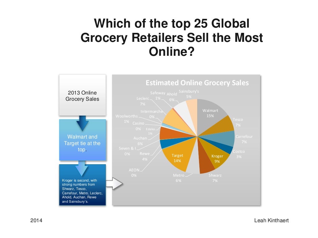 online grocery in asia instant exposure asian online grocery store