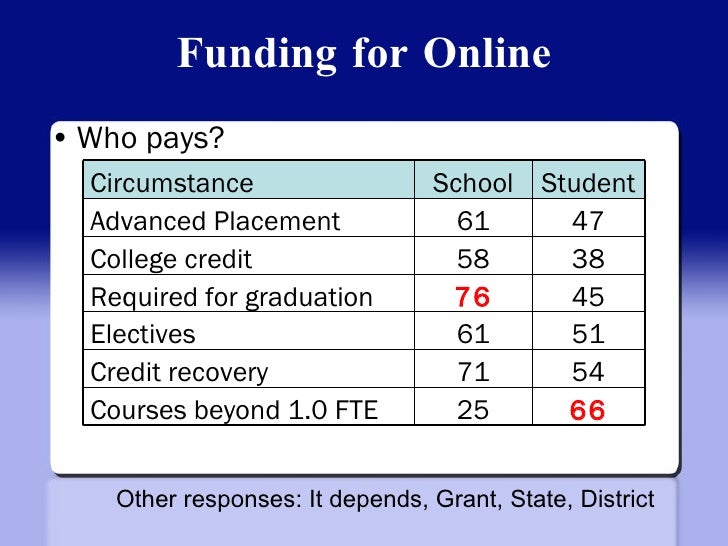 Online school options in washington state