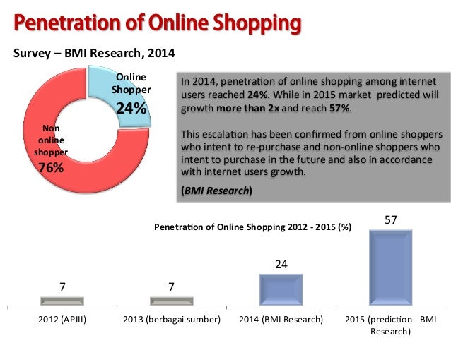 Market survey for online shopping,money online quotes,pay to answer ...