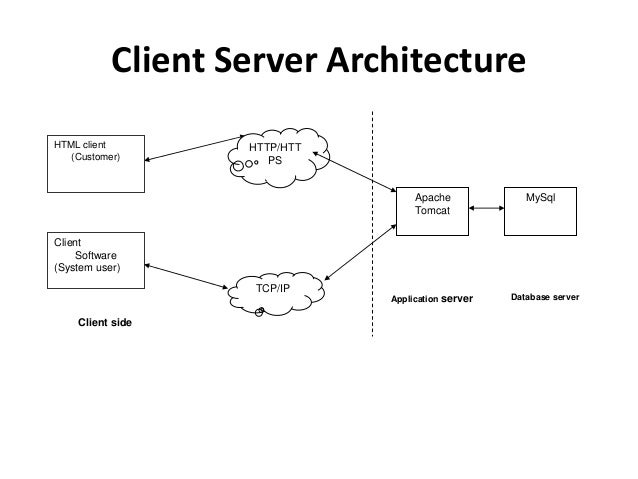 server architecture diagram quiz system project ppt server architecture diagram quiz system project ppt