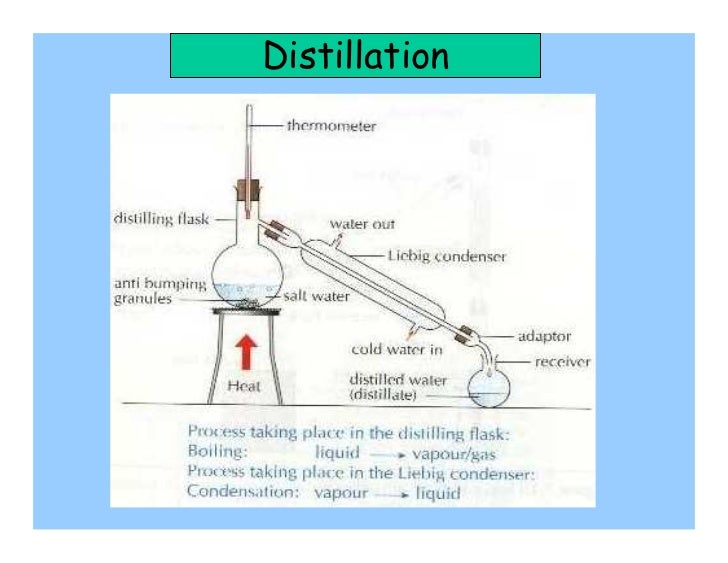Online Separation Techniques