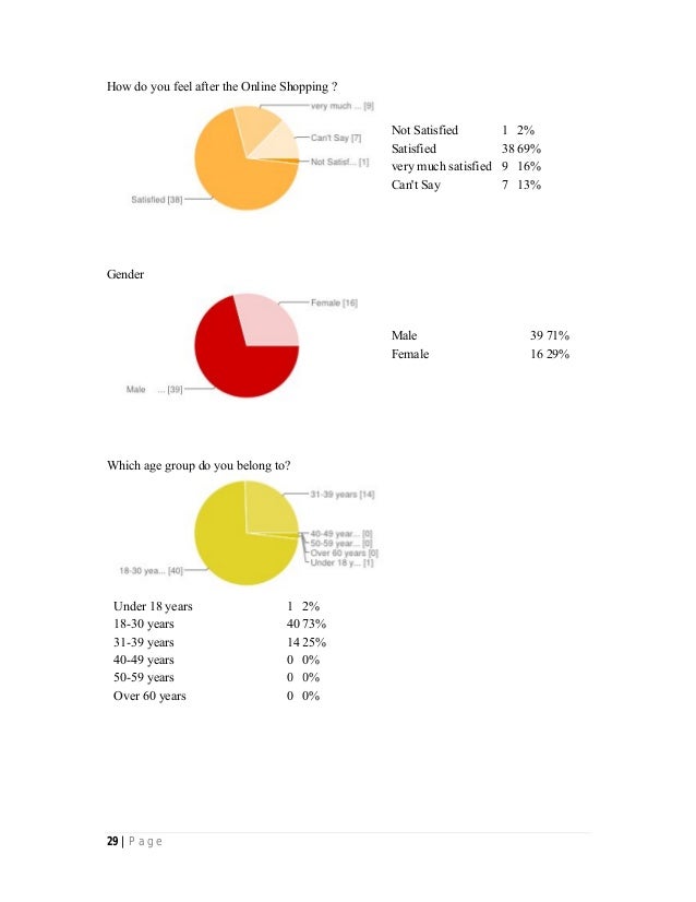 Literature review on online shopping cart