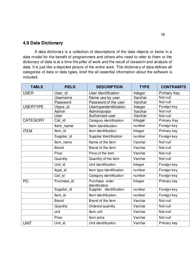 Types of nursing records