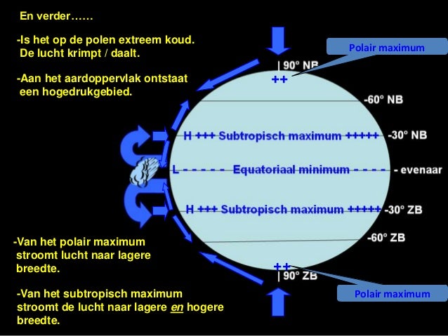 Ontstaan windsystemen