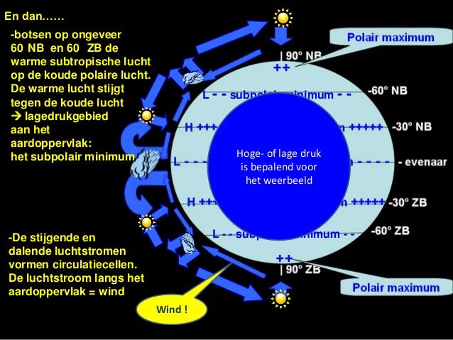 Ontstaan windsystemen