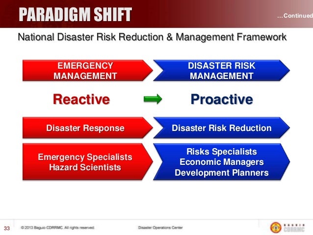 Business Plan Management Summary