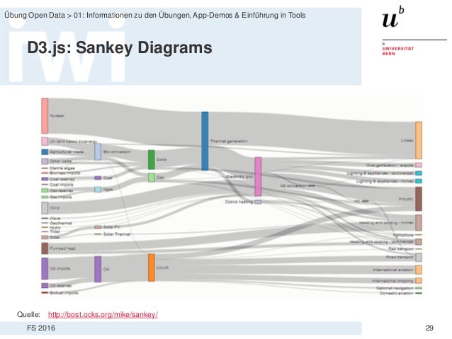 d3 sankey diagram 220 bung open data informationen zu den 220 bungen app demos d3 sankey diagram 220 bung open data informationen zu den 220 bungen app demos