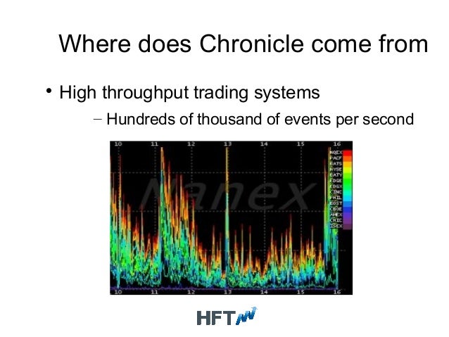 High frequency trading systems architecture