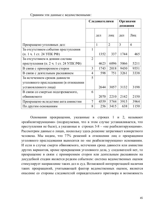 дела пример уголовного расследования