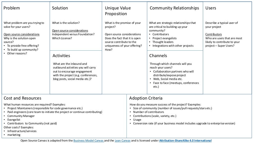 Problem
Describe a typical user of
your project
Contributors
Who are users that are most
likely to contribute to your
proj...