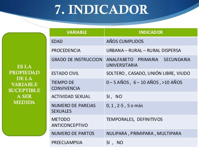Operacionalizacion de variables