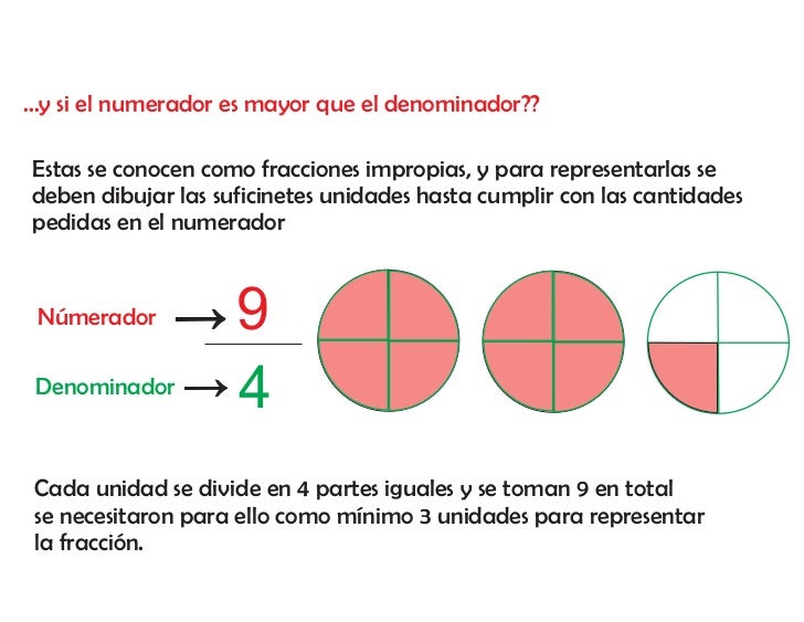 Operaciones con fracciones