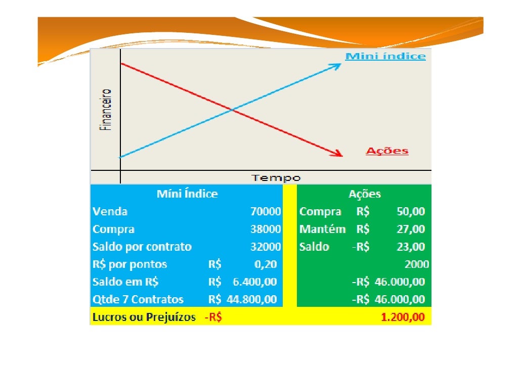 La Acción del precio. La acción del precio, es una forma de enfrentarse al Trading sin indicadores, sólo con el precio y el volumen. Eso es lo que nos venden los defensores de la acción del precio, o price actión, como también les gusta denominar a otros esta forma de Trading.