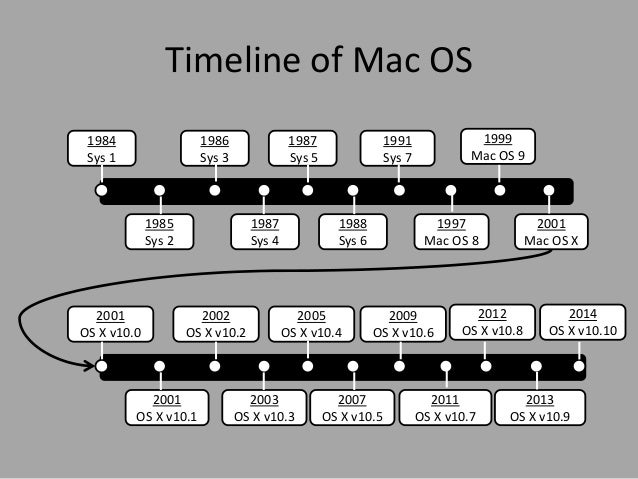 How to use heartharena in game for mac os