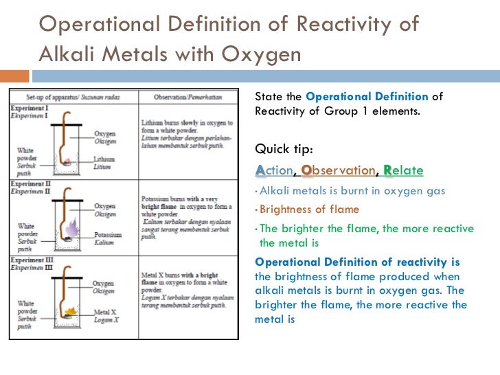 reactivity definition reactivity definition