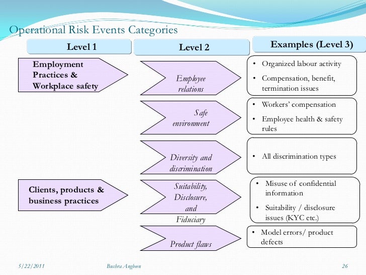 security risk assessment template