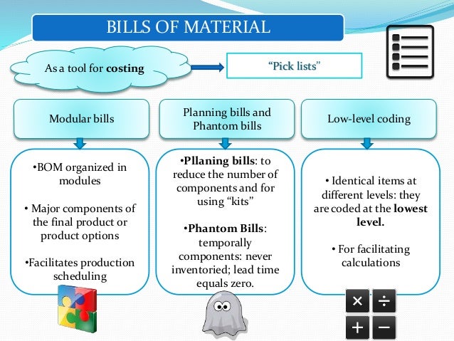 mrp theory master production schedule bill of material bill of materials definition