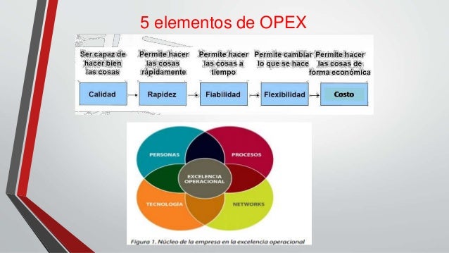 Opex EXCELENCIA OPERACIONAL
