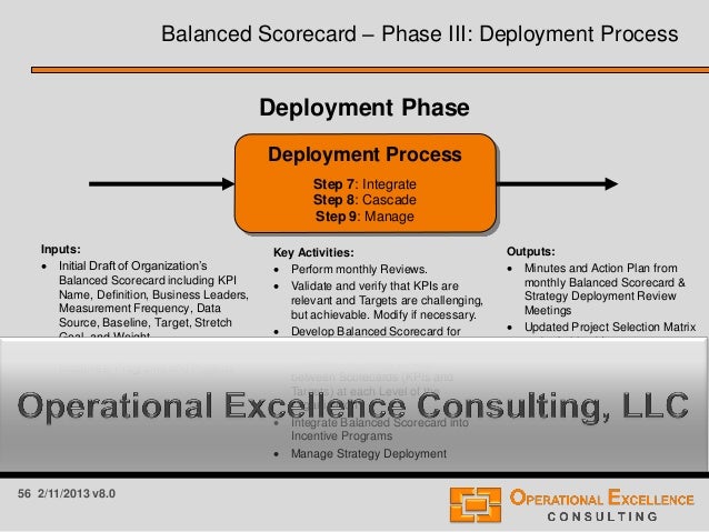 balanced scorecard essay