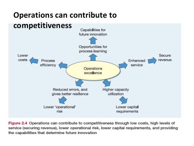 five main performance objectives of operations management pdf