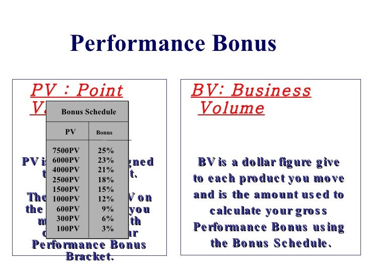 What Is Pv And Bv In Amway Opp eng