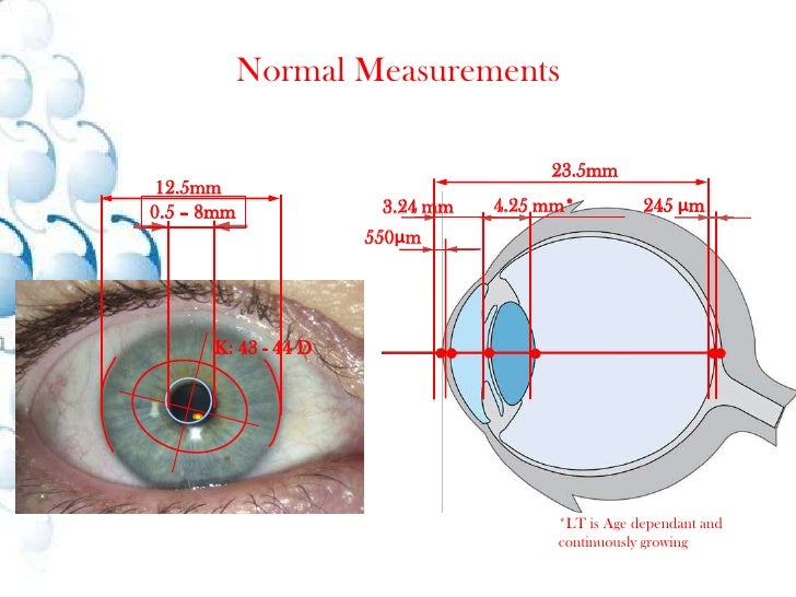 Optical Biometry Measurements For Future Iol’S