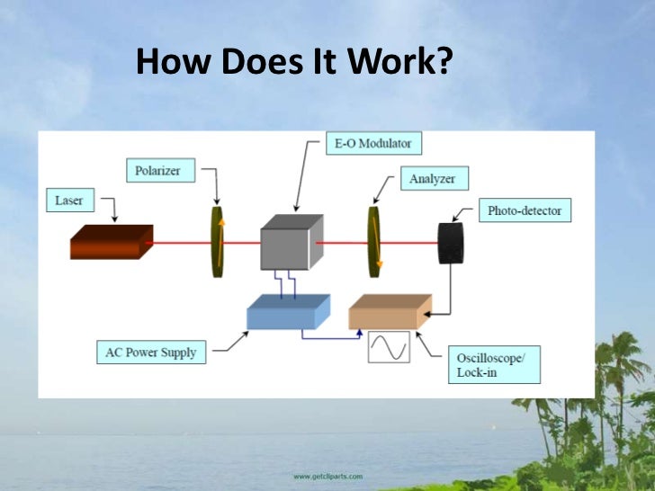 Optical modulator (8,12,17,29)