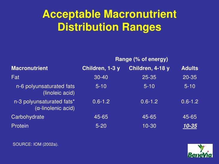 Optimal Protein Intake & The Recommended Daily Allowance (RDA)