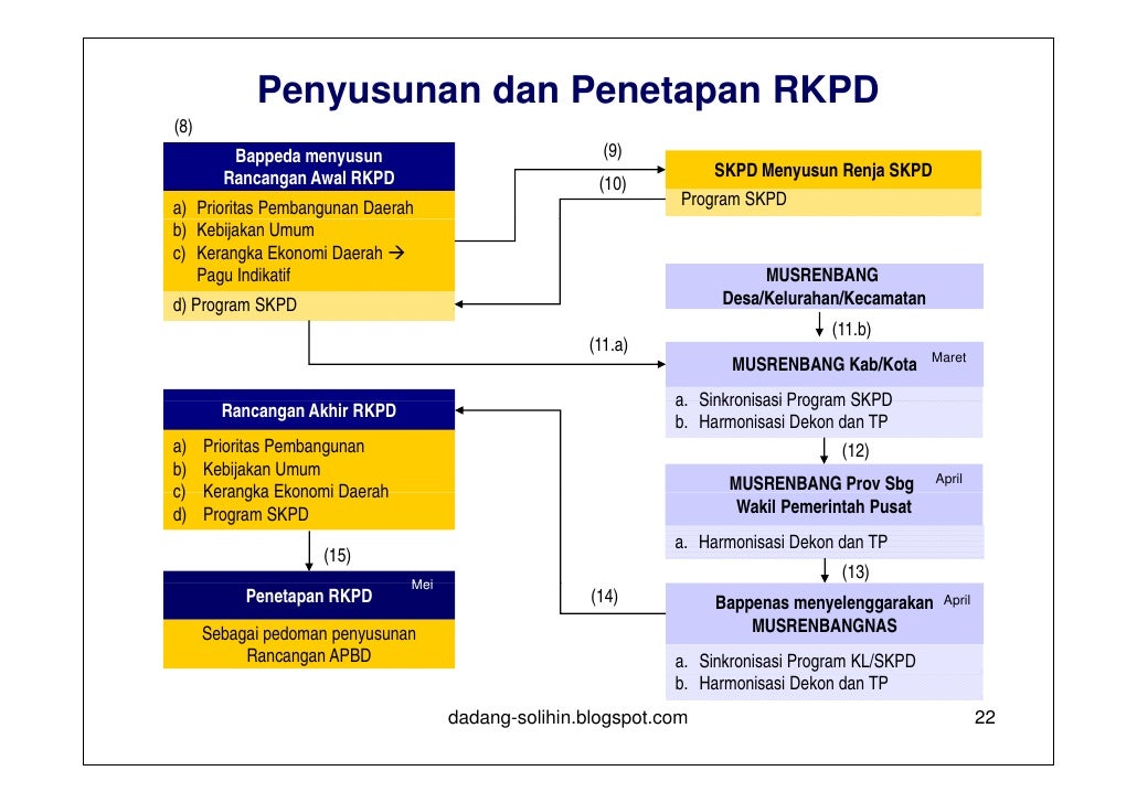 Optimalisasi Fungsi dan Wewenang DPRD dalam Proses Penyusunan dan Pen…