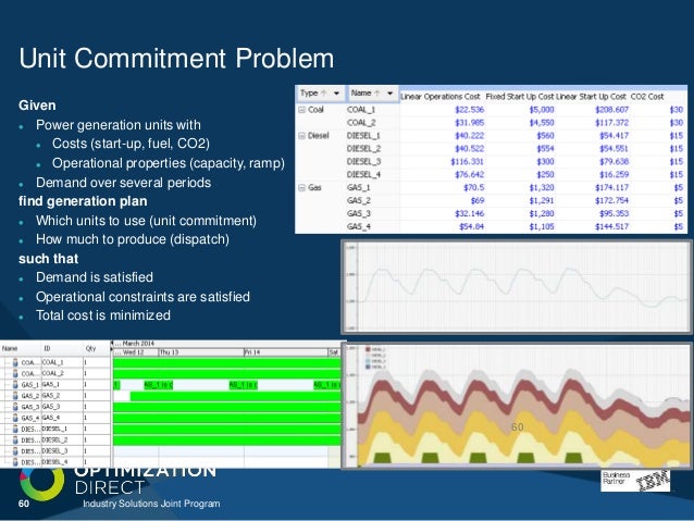 the unit commitment problem The cuckoo via levy flights algorithm shortly called as cuckoo search algorithm ( csa) is applied to the unit commitment problem this algorithm is compared with . the unit commitment problem The cuckoo via levy flights algorithm shortly called as cuckoo search algorithm ( csa) is applied to the unit commitment problem this algorithm is compared with .